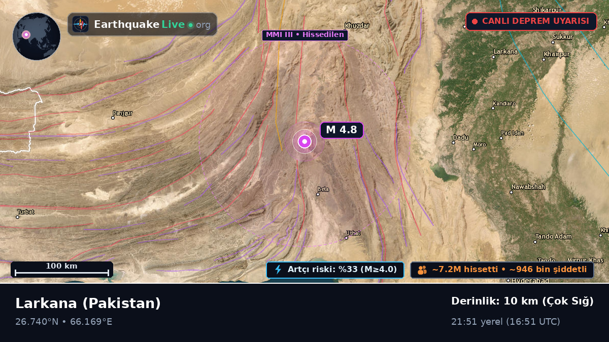 Sind, Pakistan