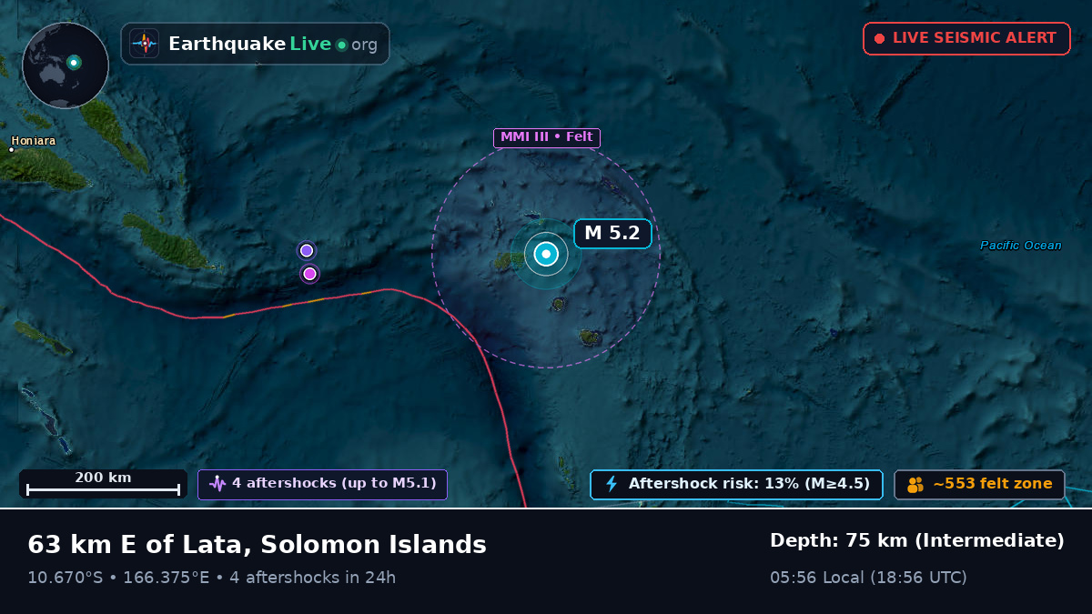Off the coast of Lata, Solomon Islands