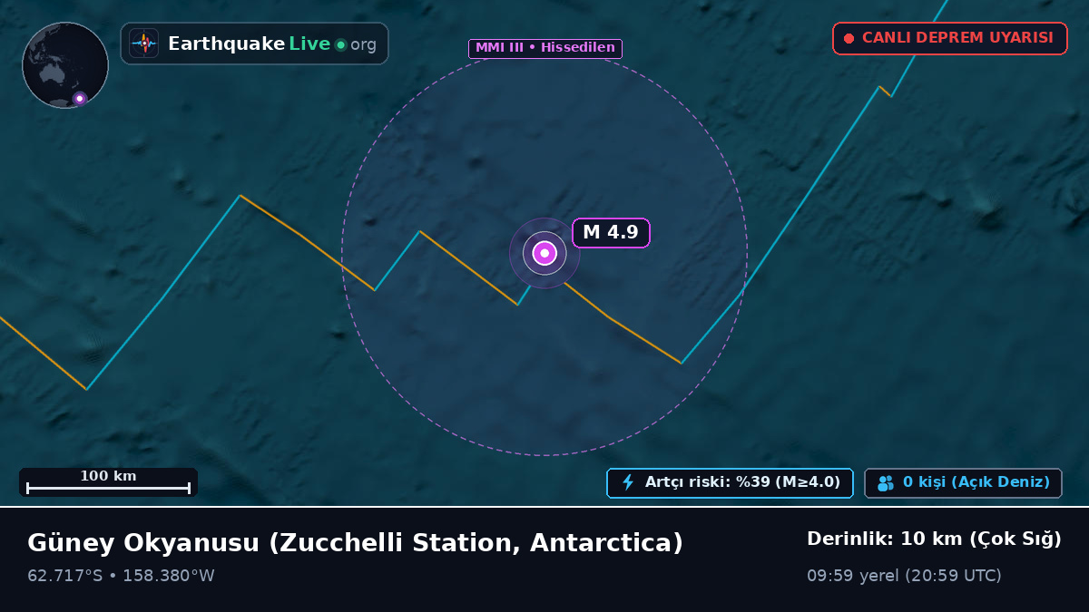 Güney Okyanusu (Antarctica)