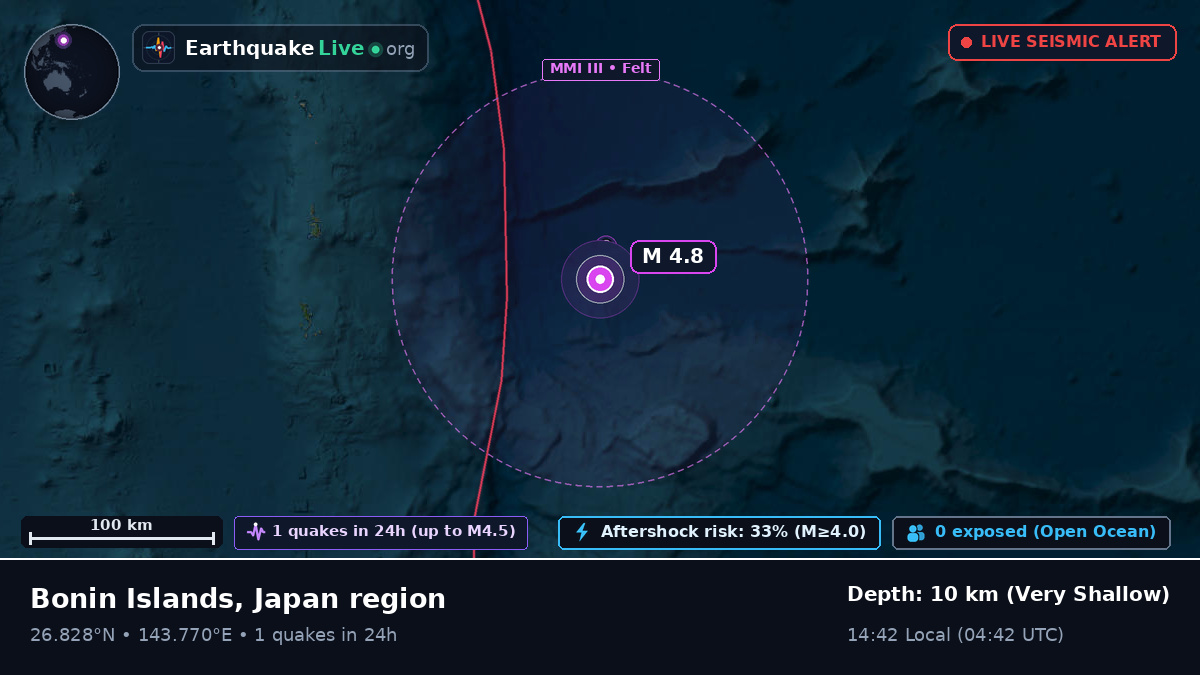 North Pacific Ocean (Japan)