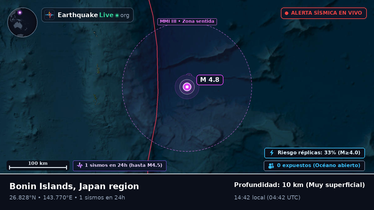 Océano Pacífico Norte (Japón)
