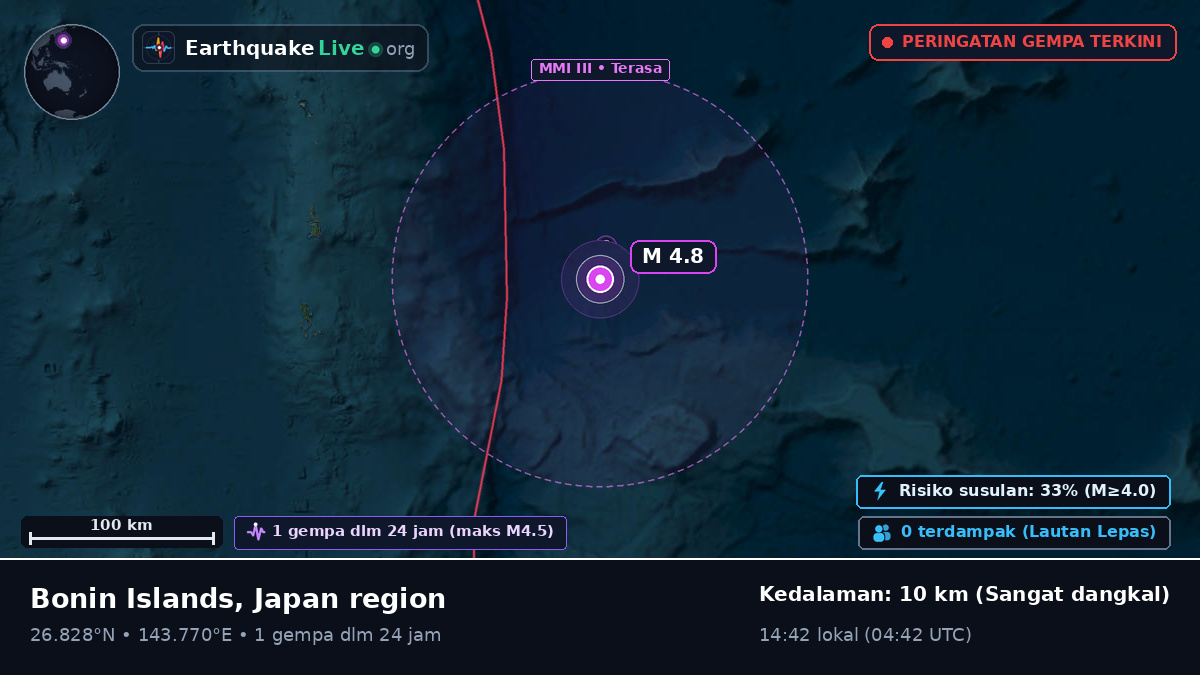 Samudra Pasifik Utara (Jepang)
