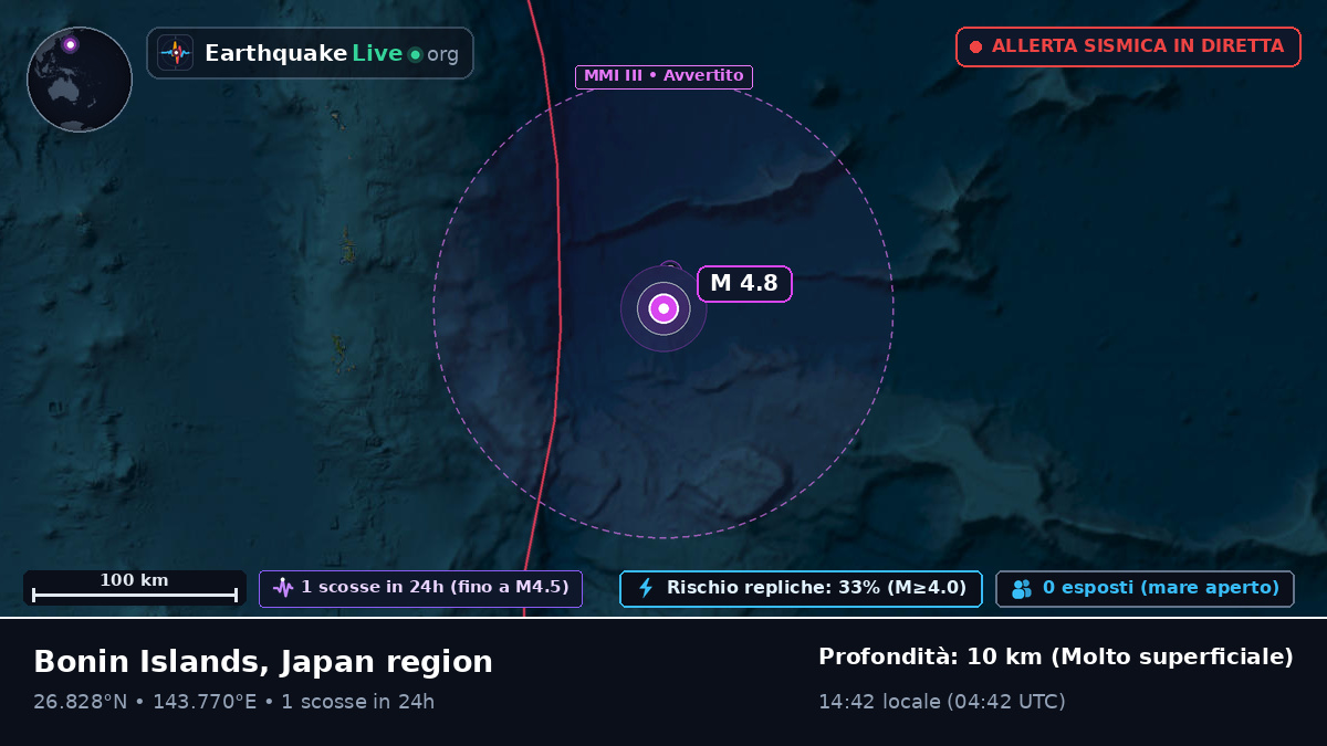 Oceano Pacifico settentrionale (Giappone)