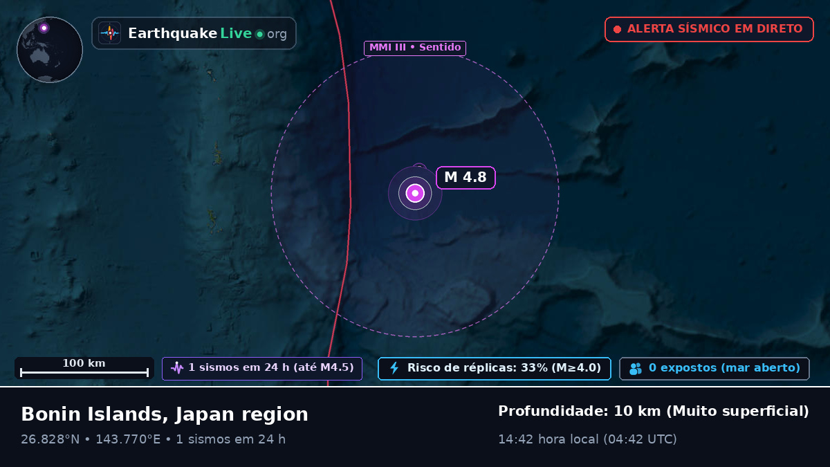 Oceano Pacífico Norte (Japão)