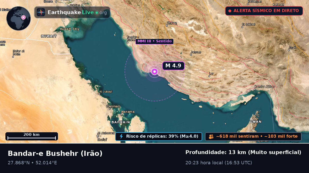 Bushehr, Irão