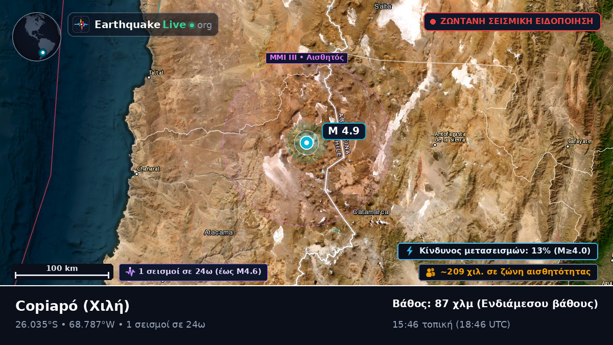 Atacama, Χιλή
