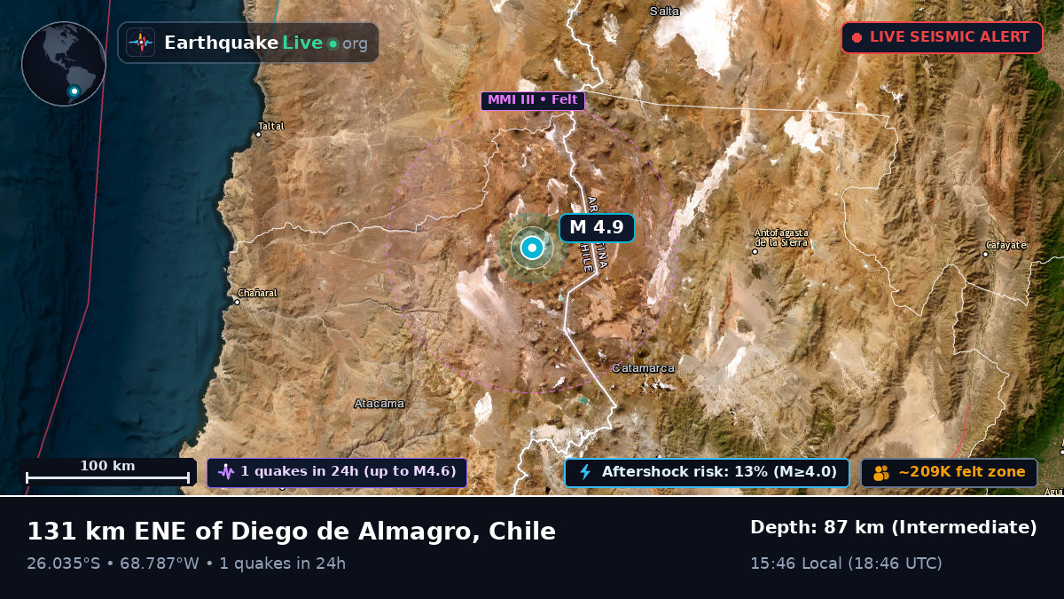 Atacama, Chile