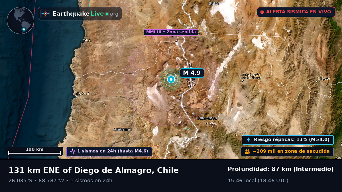 Atacama, Chile