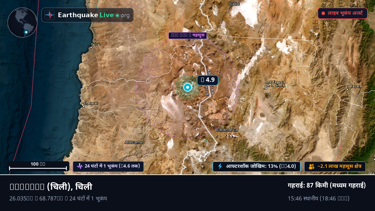 Atacama, चिली