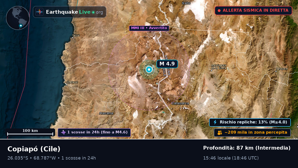 Atacama, Cile
