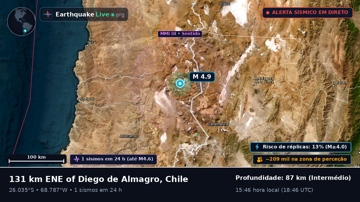Atacama, Chile