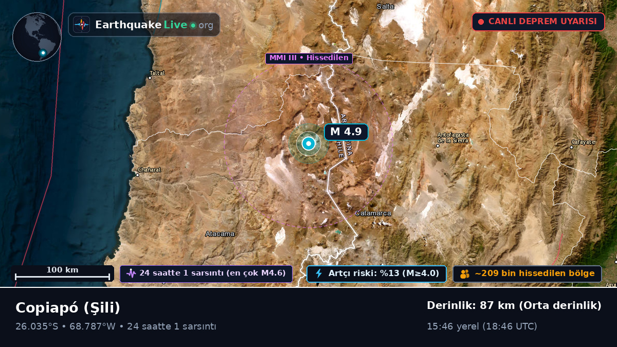 Atacama, Şili