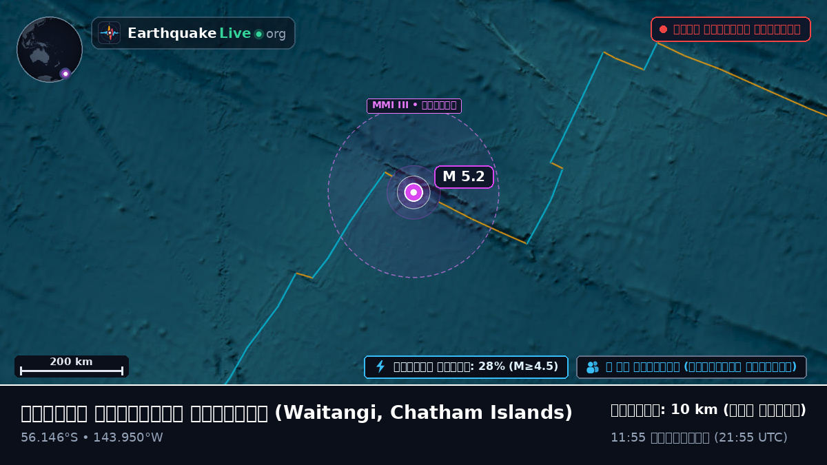 দক্ষিণ প্রশান্ত মহাসাগর (Chatham Islands)