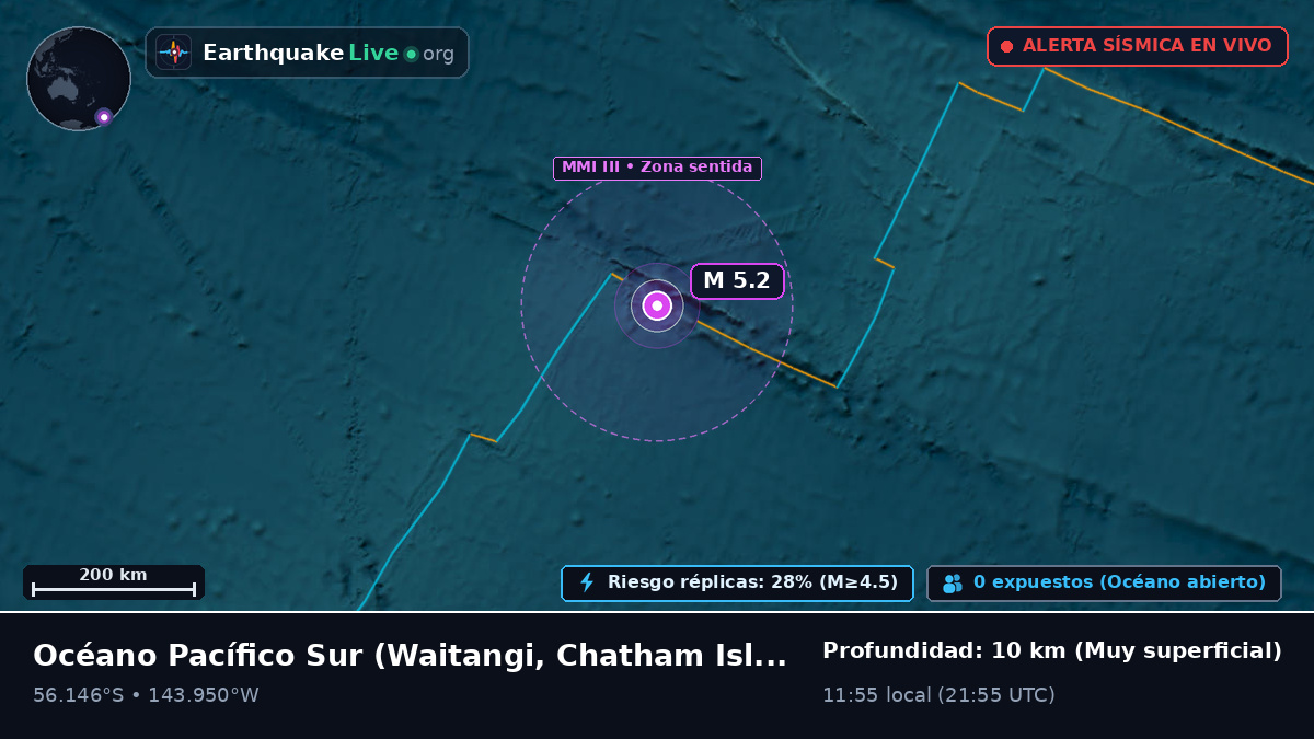 Océano Pacífico Sur (Chatham Islands)