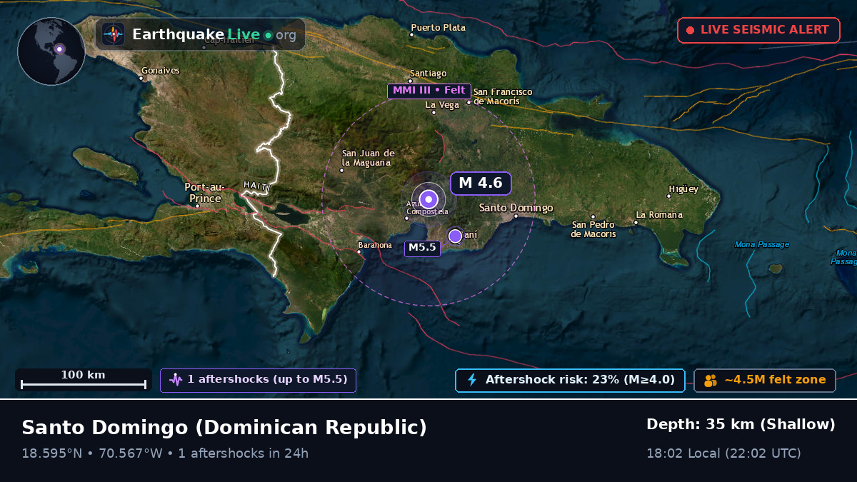 Distrito Nacional, Dominican Republic