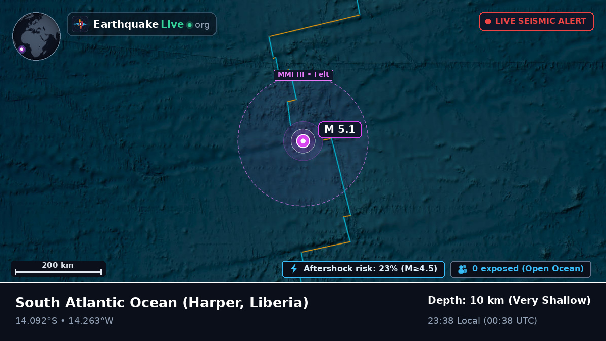 South Atlantic Ocean (Liberia)