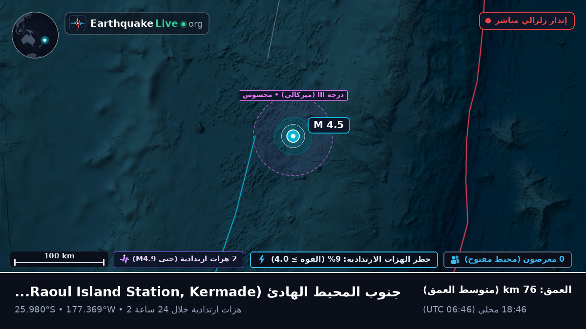 جنوب المحيط الهادئ (Kermadec Islands)