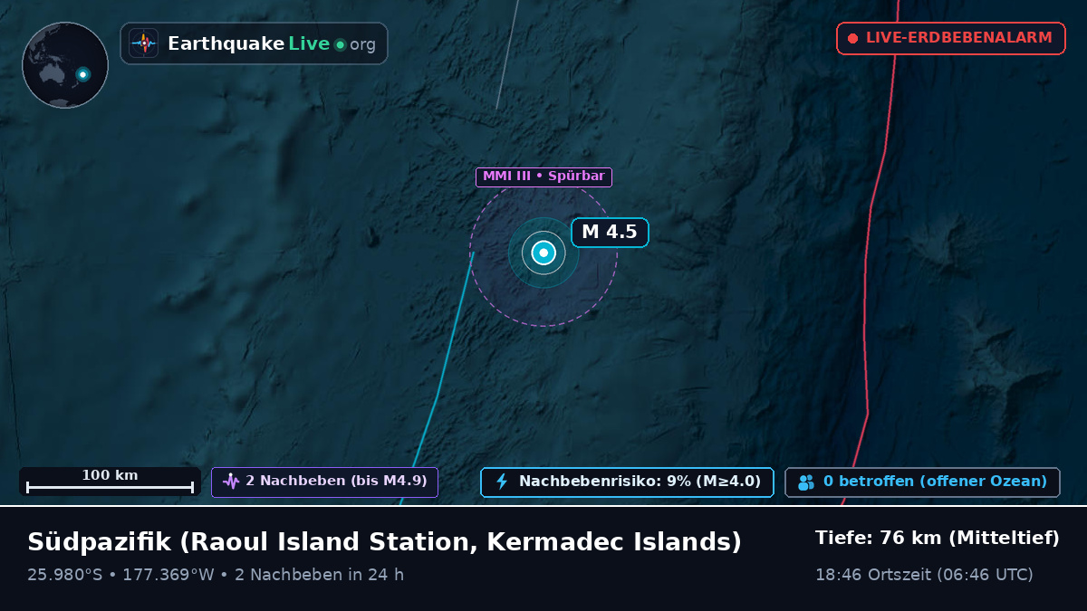 Südpazifik (Kermadec Islands)
