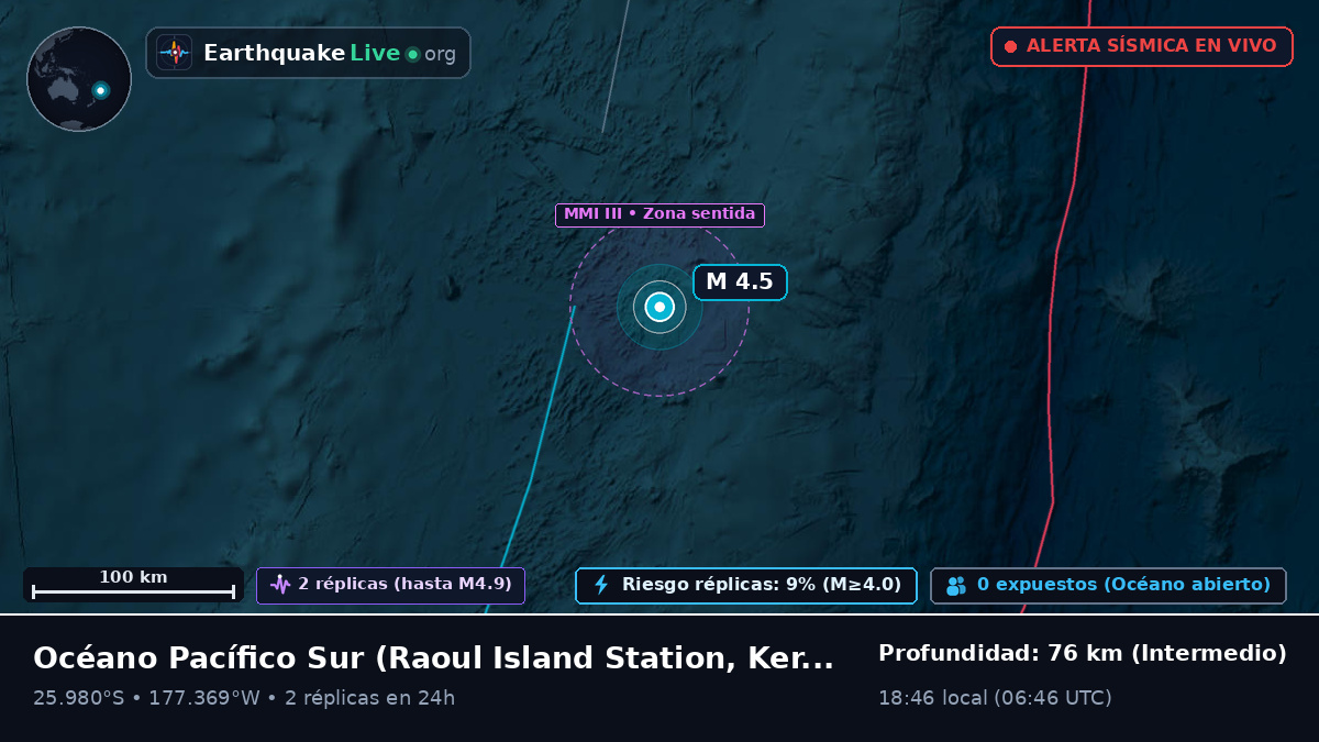 Océano Pacífico Sur (Kermadec Islands)