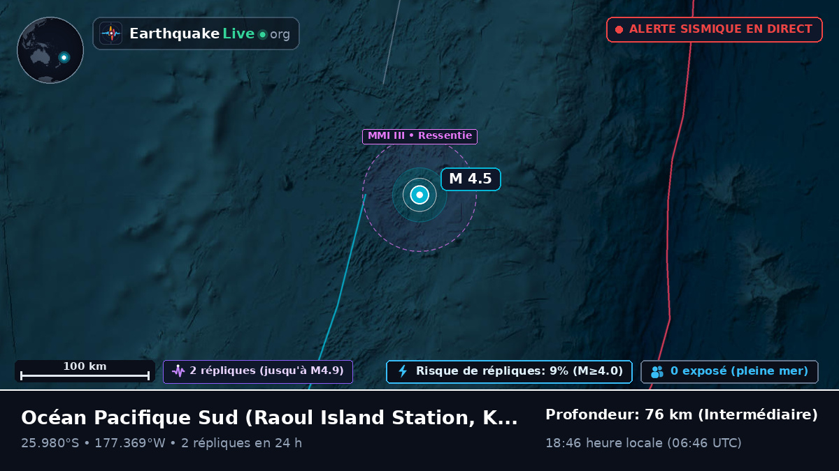 Océan Pacifique Sud (Kermadec Islands)