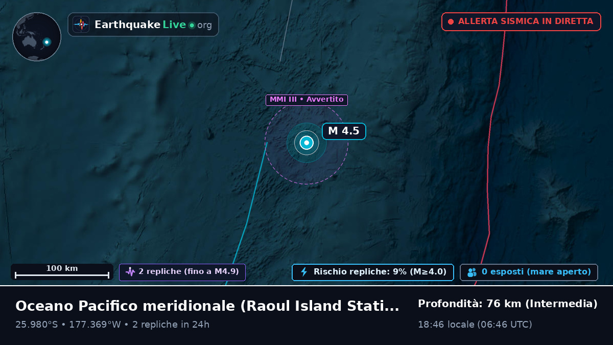 Oceano Pacifico meridionale (Kermadec Islands)