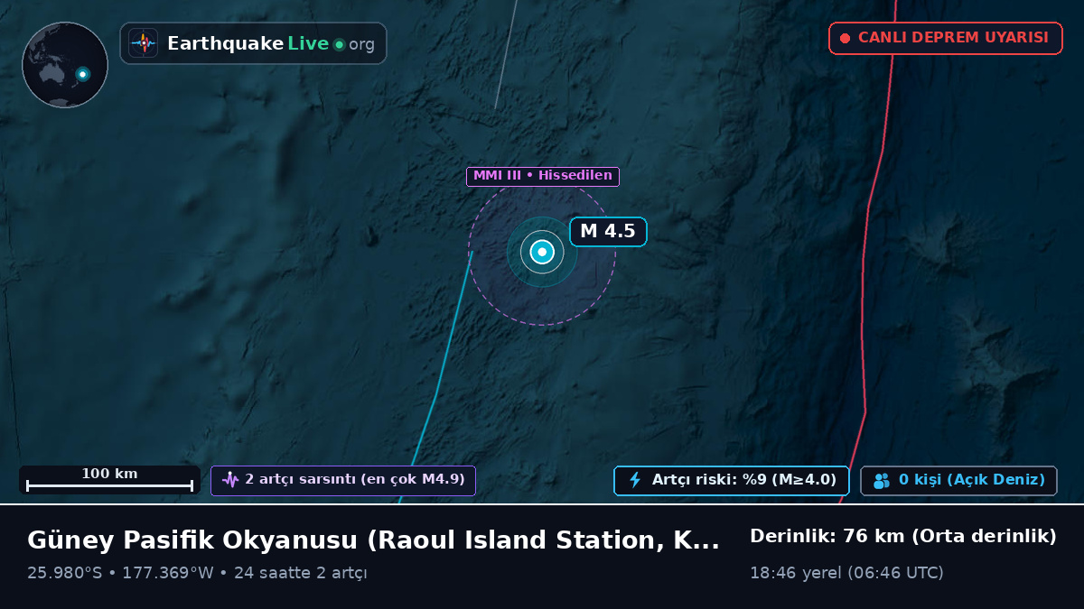 Güney Pasifik Okyanusu (Kermadec Islands)