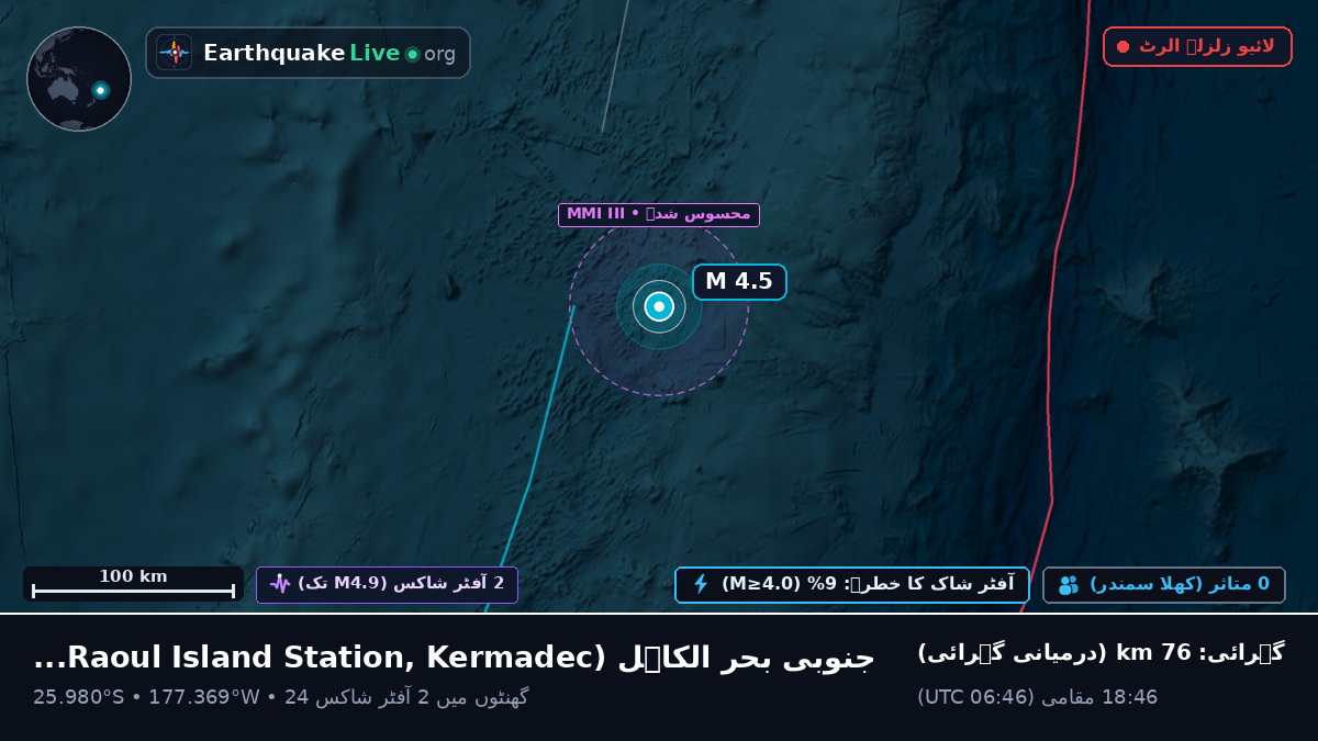 جنوبی بحر الکاہل (Kermadec Islands)