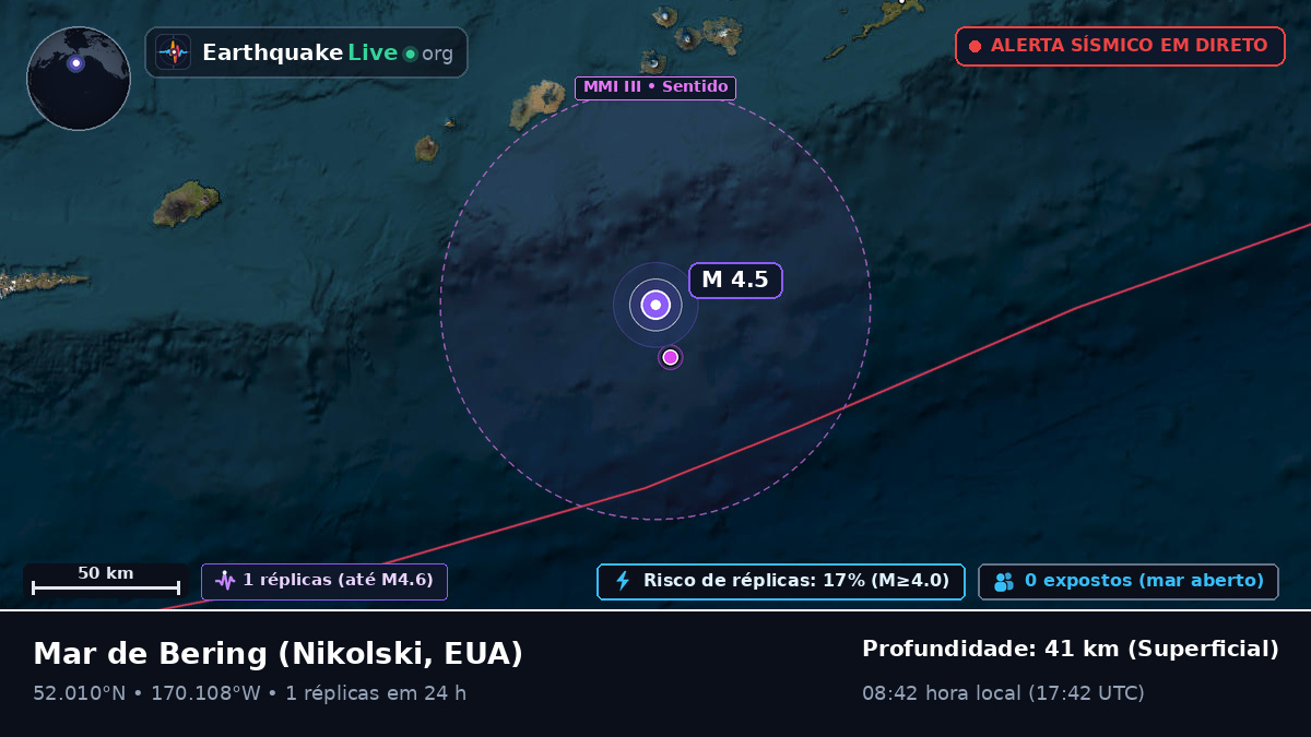 Mar de Bering (EUA)