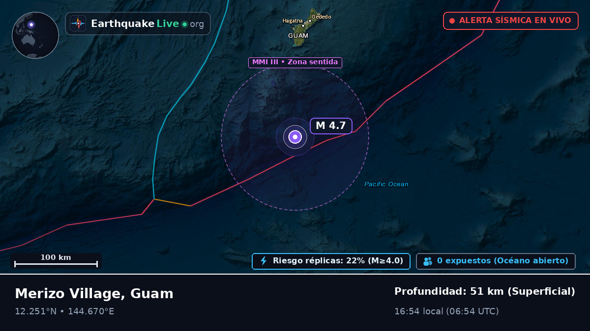 Mar de Filipinas (Guam)