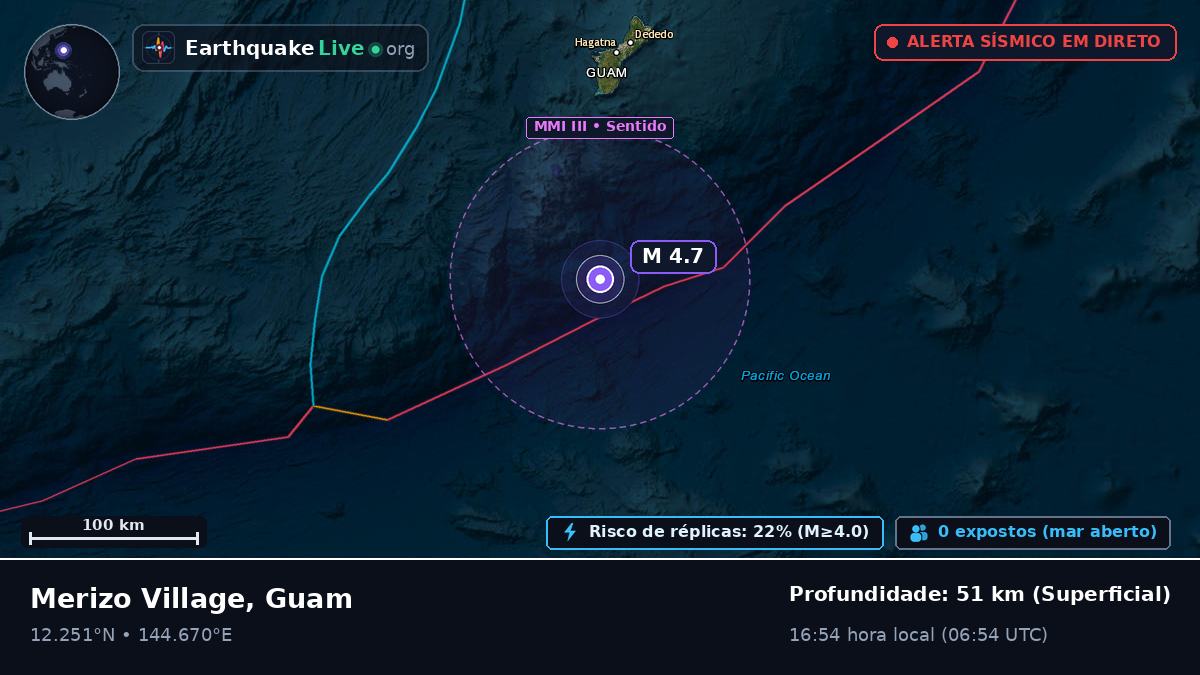 Mar das Filipinas (Guam)