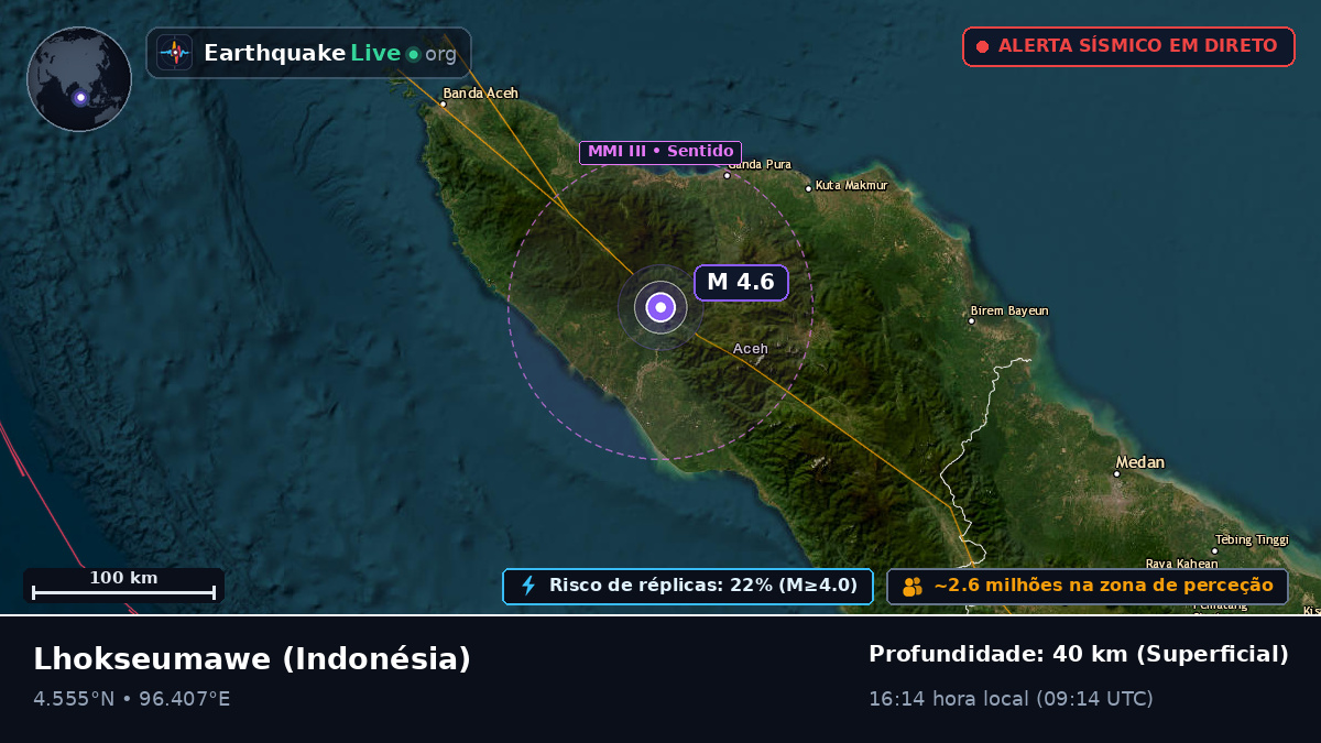 Aceh, Indonésia
