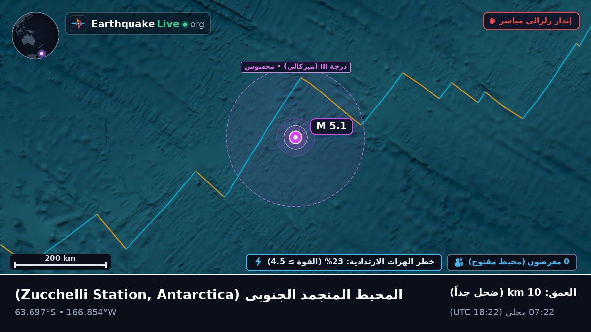 المحيط المتجمد الجنوبي (Antarctica)
