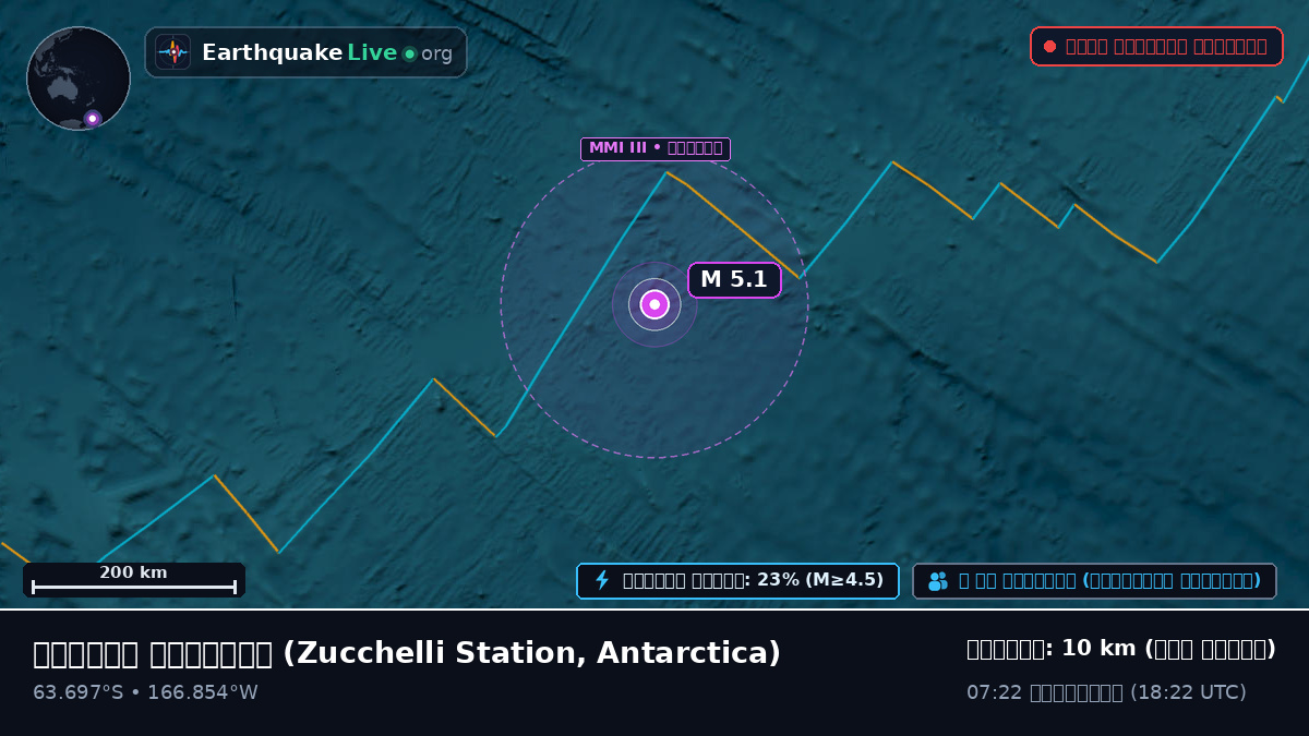 দক্ষিণ মহাসাগর (Antarctica)