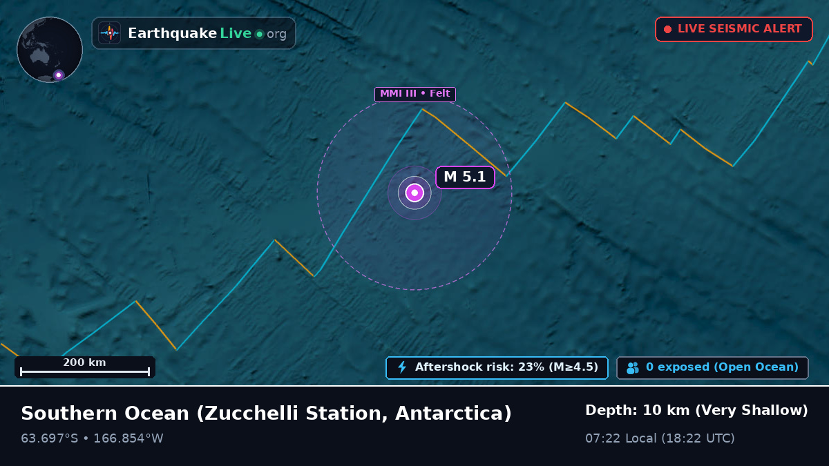 Southern Ocean (Antarctica)