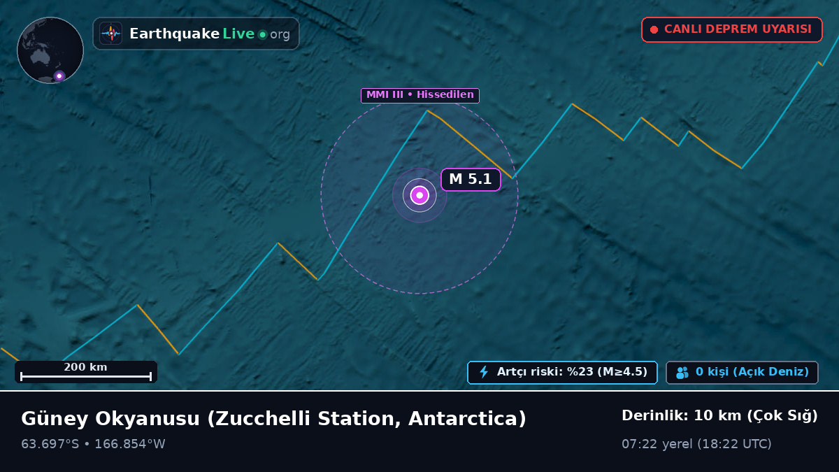 Güney Okyanusu (Antarctica)