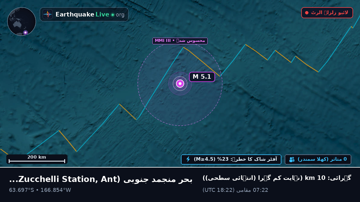 بحر منجمد جنوبی (Antarctica)