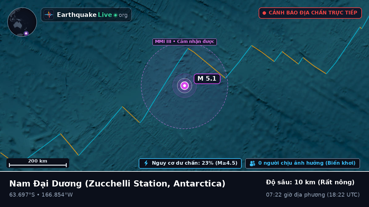 Nam Đại Dương (Antarctica)