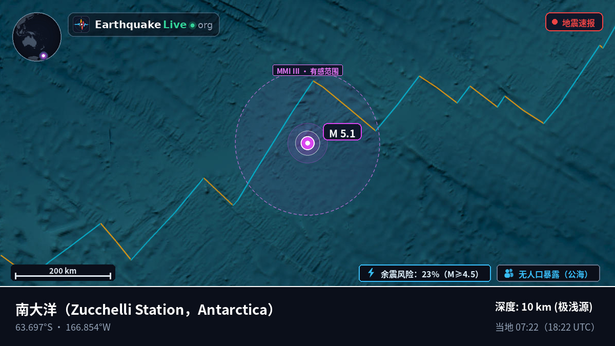 南大洋 (Antarctica)