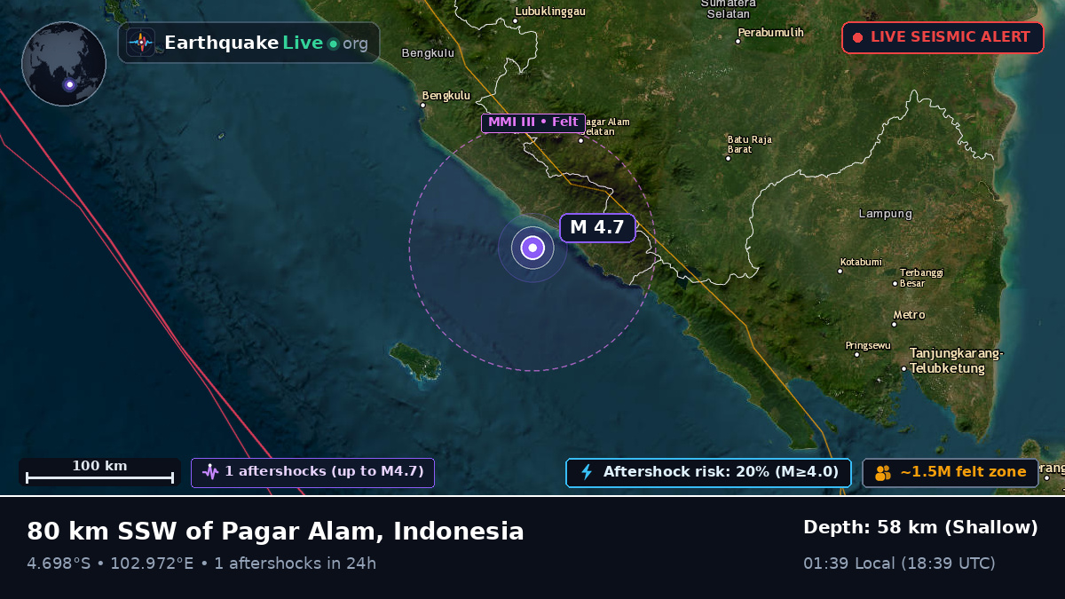 Off the coast of Bengkulu, Indonesia