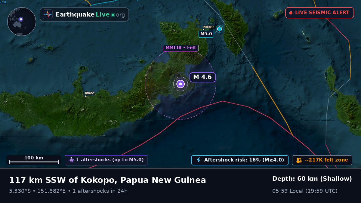 East New Britain, Papua New Guinea