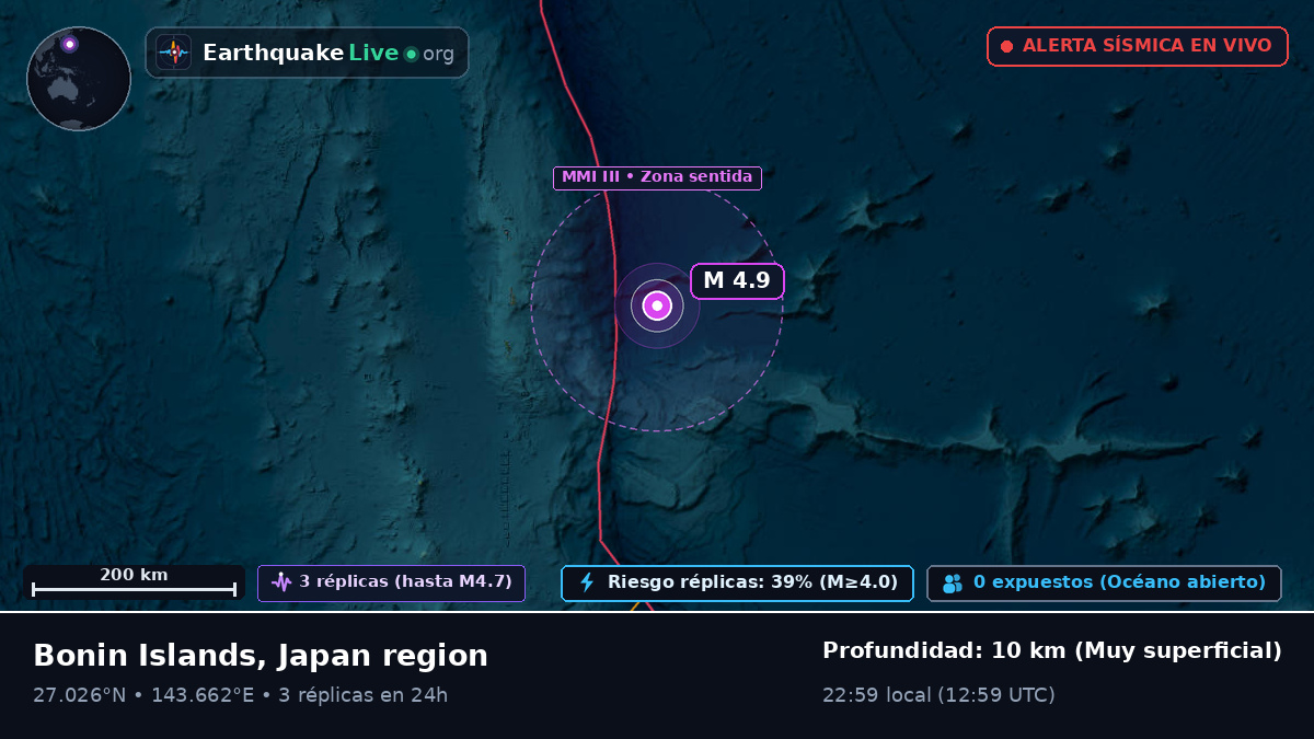 Océano Pacífico Norte (Japón)