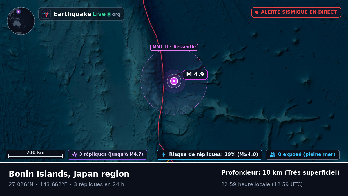 Océan Pacifique Nord (Japon)