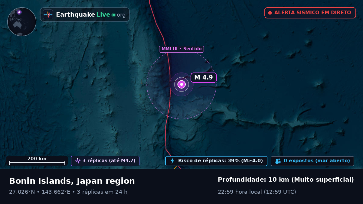 Oceano Pacífico Norte (Japão)