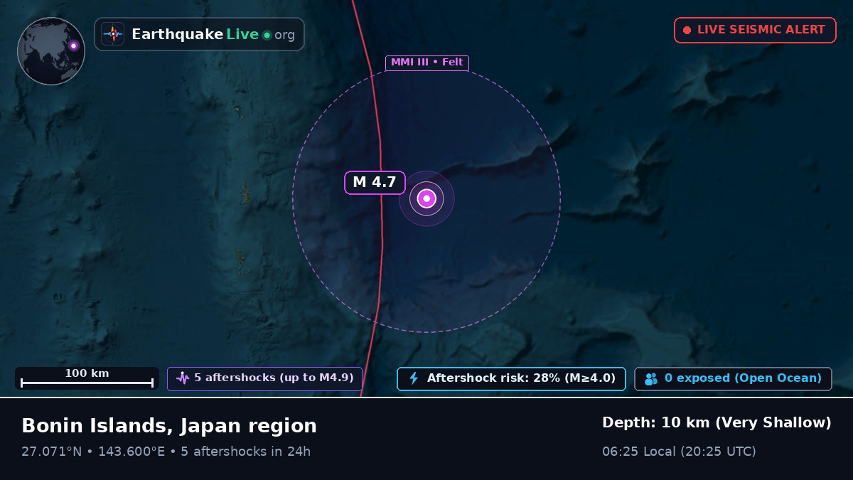 North Pacific Ocean (Japan)