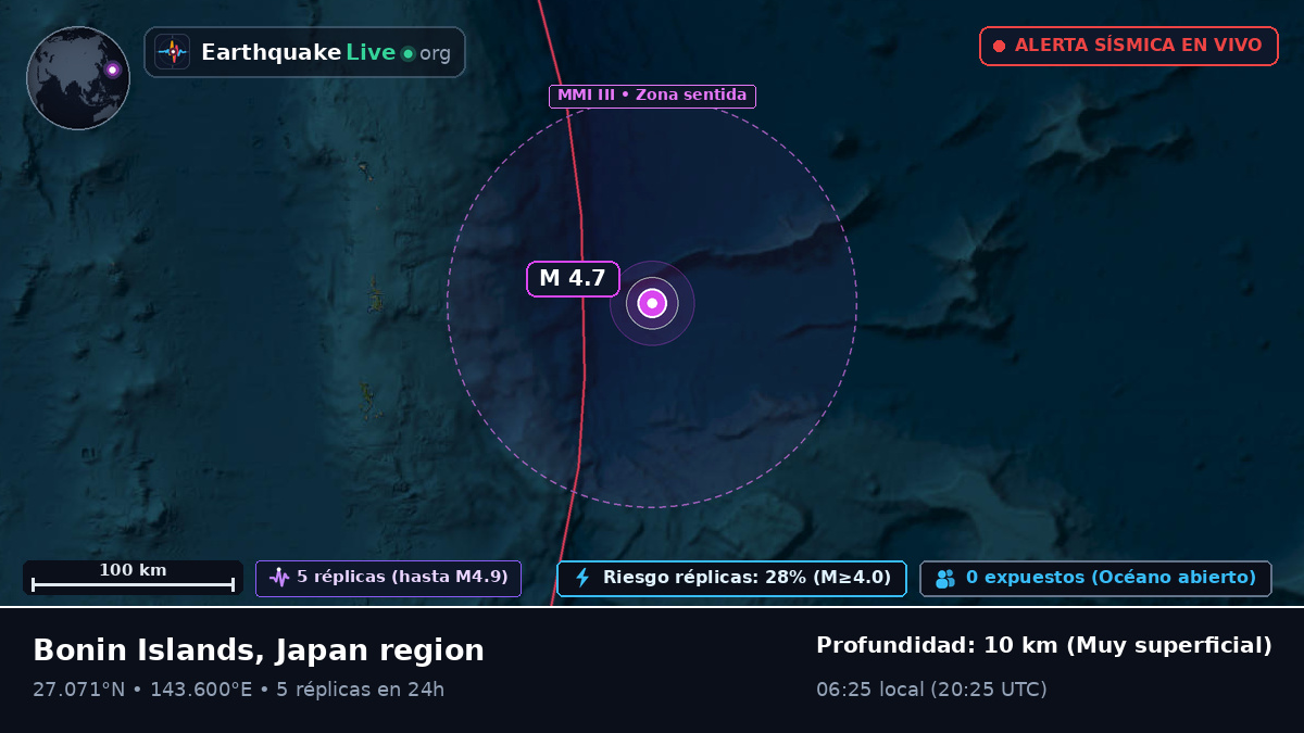 Océano Pacífico Norte (Japón)