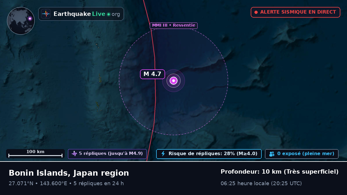 Océan Pacifique Nord (Japon)