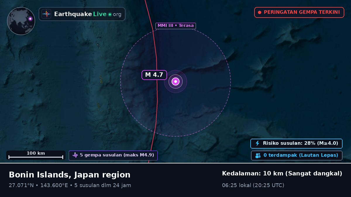Samudra Pasifik Utara (Jepang)