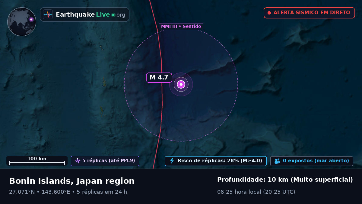 Oceano Pacífico Norte (Japão)