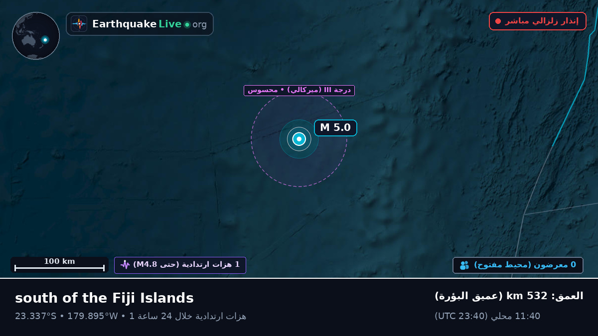 جنوب المحيط الهادئ (تونغا)