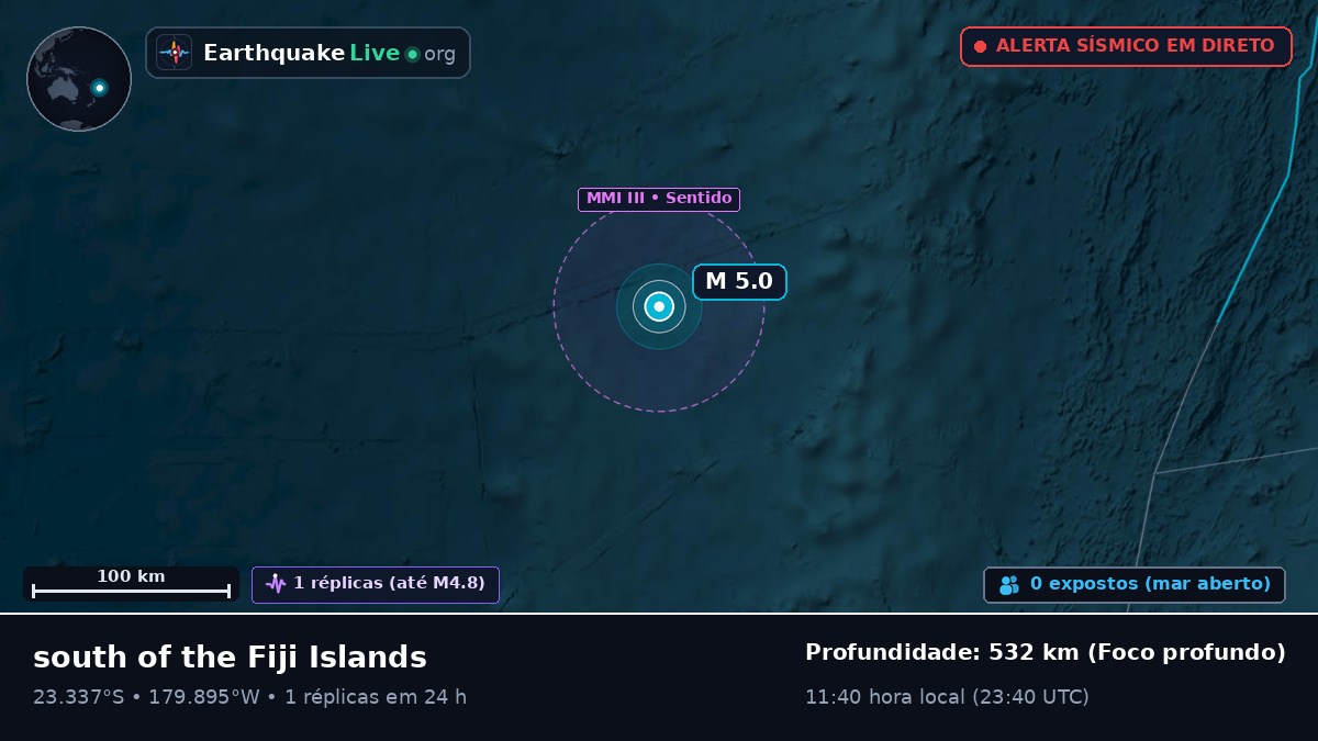 Oceano Pacífico Sul (Tonga)